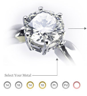 What engagement ring to choose